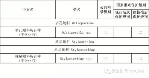 我国正式公布获准进口燕窝的合格境外厂家名录