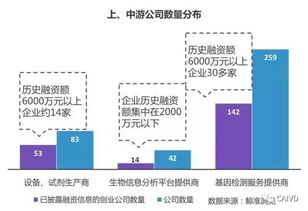 即食燕窝生产商：精选、生产流程、质量检测一站式指南