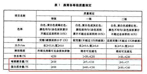 即食燕窝生产商：精选、生产流程、质量检测一站式指南