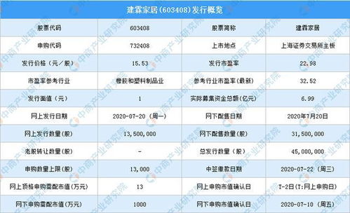 北海燕窝店铺一览：精选推荐、价格查询与购买指南