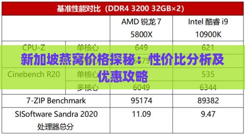 新加坡燕窝价格探秘：性价比分析及优惠攻略