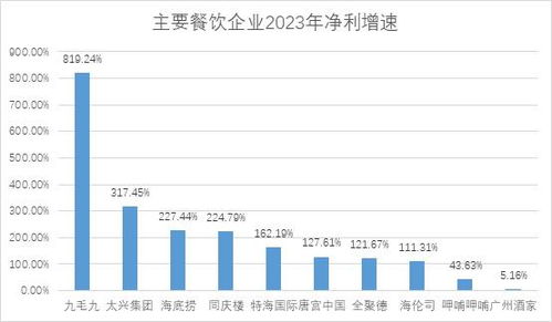 新加坡燕窝价格探秘：性价比分析及优惠攻略