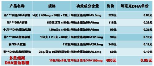 新加坡燕窝价格探秘：性价比分析及优惠攻略