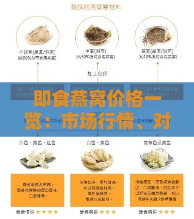 即食燕窝价格一览：市场行情、对比与选购指南