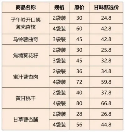 即食燕窝价格一览：市场行情、对比与选购指南