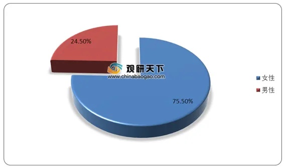 即食燕窝市场前景：2020年行业趋势与未来展望分析