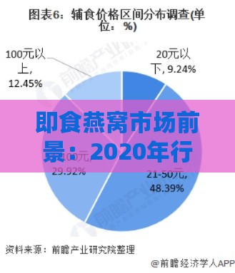 即食燕窝市场前景：2020年行业趋势与未来展望分析