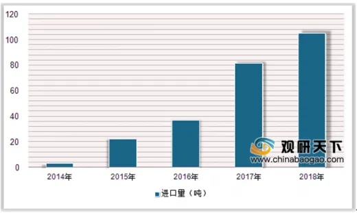 即食燕窝市场前景：2020年行业趋势与未来展望分析