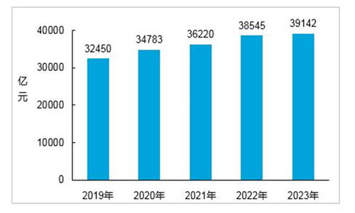 即食燕窝市场前景：2020年行业趋势与未来展望分析