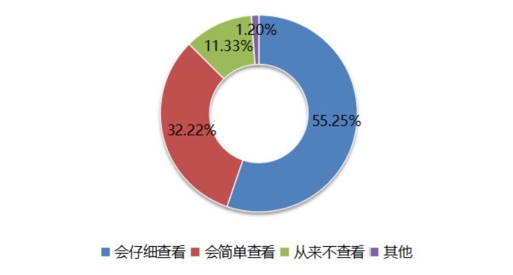 幸巴燕窝追踪报道：最新调查结果与消费者权益保障动态