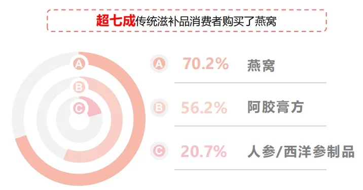 幸巴燕窝追踪报道：最新调查结果与消费者权益保障动态