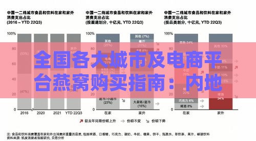 全国各大城市及电商平台燕窝购买指南：内地哪里买燕窝最放心？