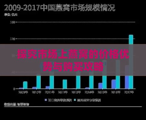 探究市场上燕窝的价格优势与购买攻略