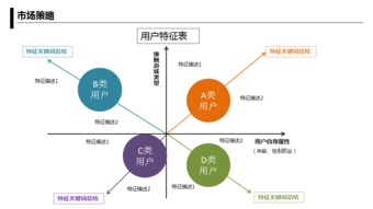 燕窝适合在哪里推广：销售策略与渠道分析