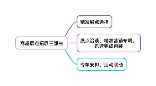 燕窝适合在哪里推广：销售策略与渠道分析