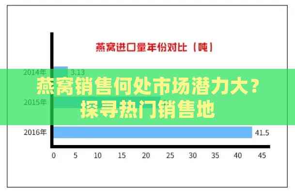 燕窝销售何处市场潜力大？探寻热门销售地