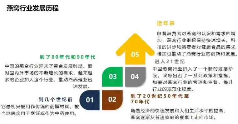 燕窝销售攻略：揭秘哪些地区卖燕窝更赚钱与成功经营之道