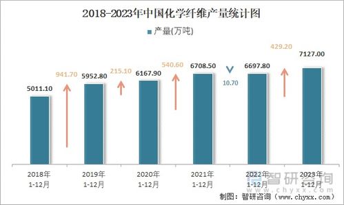 全球燕窝产量更高地区：探寻燕窝采集最多之地