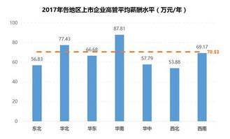 全球燕窝产量更高地区：探寻燕窝采集最多之地