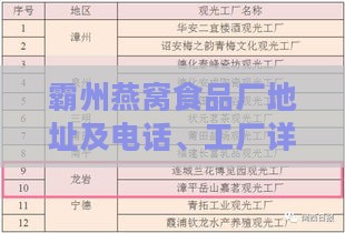 霸州燕窝食品厂地址及电话、工厂详情与工资发放情况