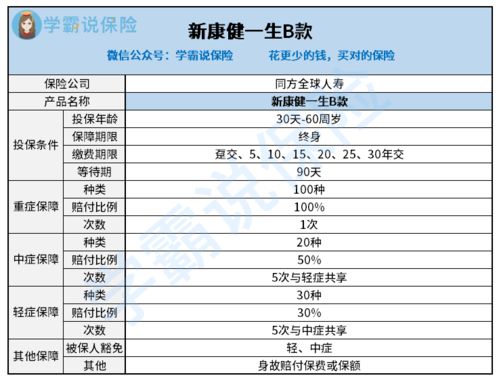 揭秘：白燕窝究竟是怎样的珍贵燕窝