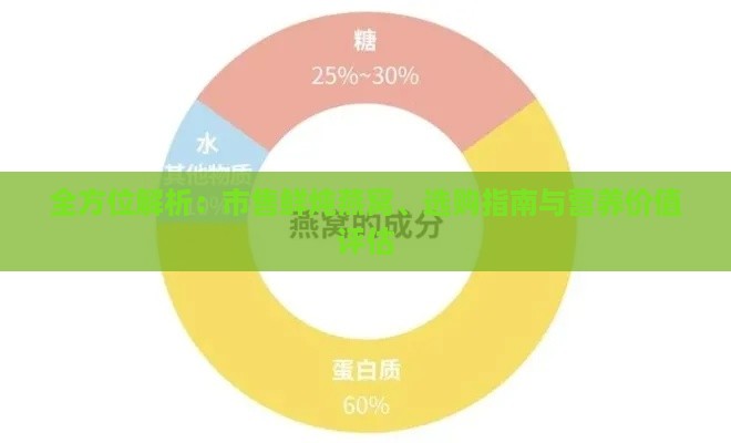 全方位解析：市售鲜炖燕窝、选购指南与营养价值评估