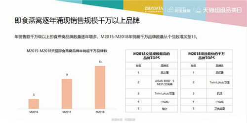 揭秘燕窝市场：不同行业人群的燕窝销售历程与现状