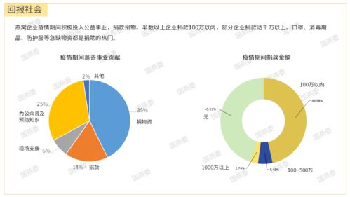 揭秘燕窝市场：不同行业人群的燕窝销售历程与现状