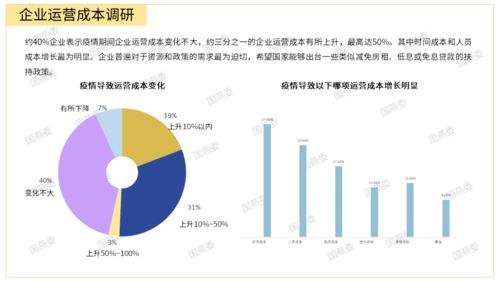 揭秘燕窝市场：不同行业人群的燕窝销售历程与现状