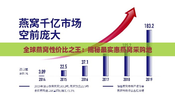 全球燕窝性价比之王：揭秘最实惠燕窝采购地