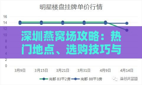 深圳燕窝场攻略：热门地点、选购技巧与行情分析