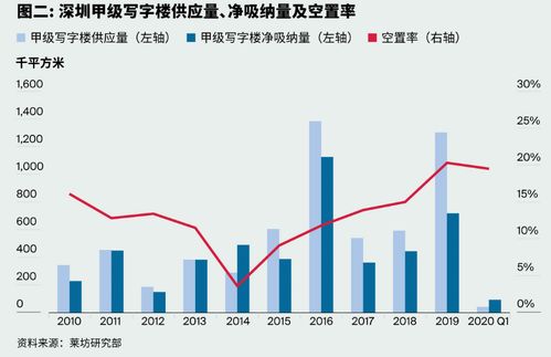 深圳燕窝场攻略：热门地点、选购技巧与行情分析