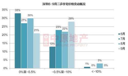 深圳燕窝场攻略：热门地点、选购技巧与行情分析