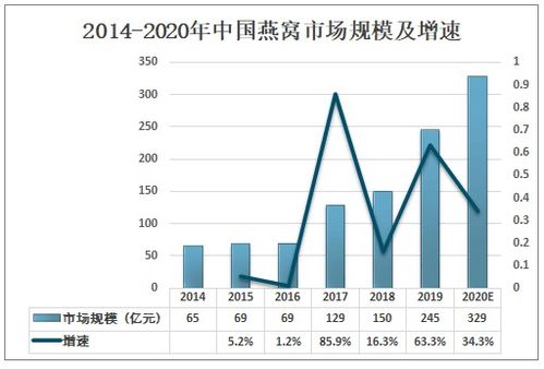 深圳燕窝场攻略：热门地点、选购技巧与行情分析