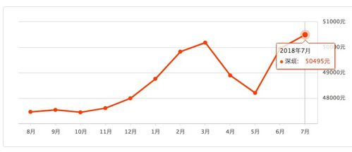 深圳燕窝场攻略：热门地点、选购技巧与行情分析