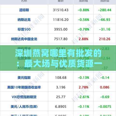 深圳燕窝哪里有批发的：更大场与优质货源一览