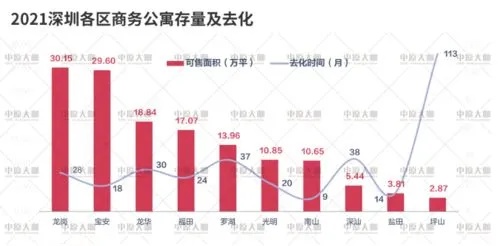 深圳燕窝场及海味场完整指南：地址、交通与选购攻略