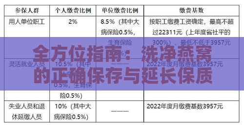 全方位指南：洗净燕窝的正确保存与延长保质期限方法