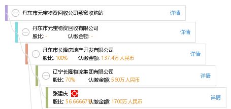 中山地区燕窝回收商信息大全：哪里收购燕窝、燕窝回收价格及联系方式一览