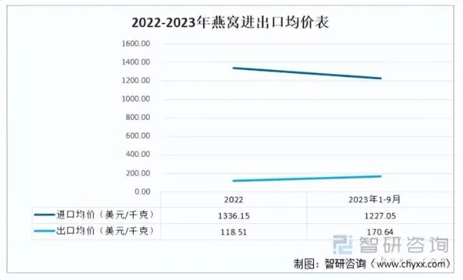 2023年燕窝排行榜：权威评测与选购指南，助您找到最适合自己的燕窝