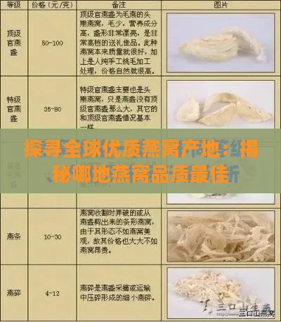 探寻全球优质燕窝产地：揭秘哪地燕窝品质更佳