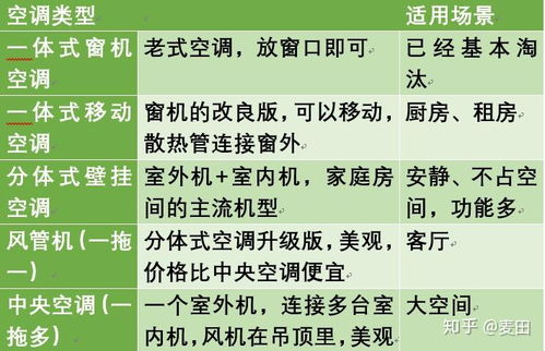 燕窝入门推荐：新手挑选高性价比指南