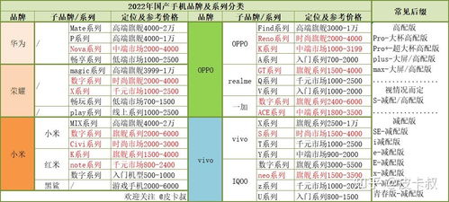 挑选燕窝：2023年热门推荐与选购指南