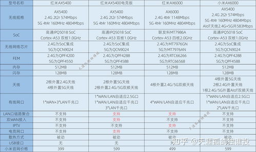 挑选燕窝：2023年热门推荐与选购指南