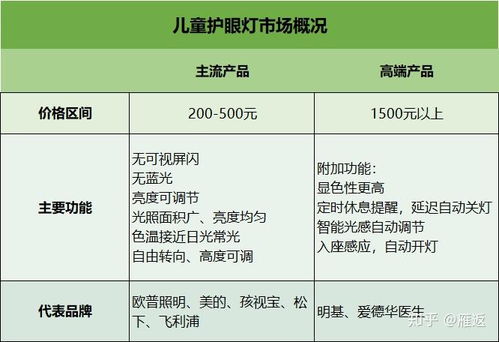 挑选燕窝：2023年热门推荐与选购指南