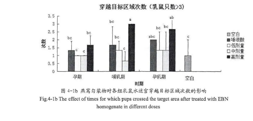 阿胶与燕窝的吸收对比分析：全面探讨营养价值与消化吸收率