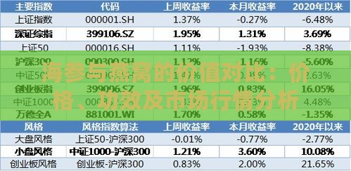 海参与燕窝的价值对比：价格、功效及市场行情分析