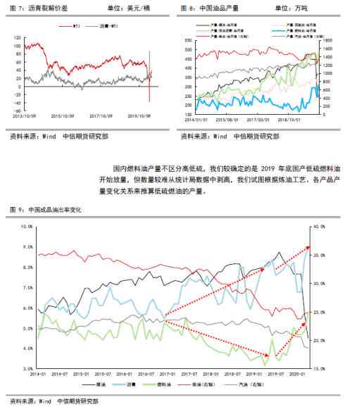 雪莲子和燕窝的价格对比：市场行情及影响因素分析