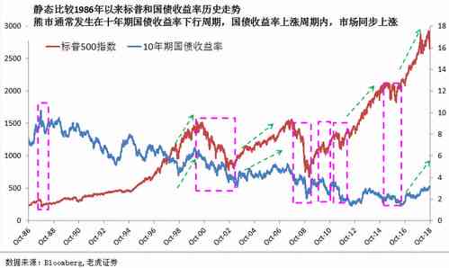 雪莲子和燕窝的价格对比：市场行情及影响因素分析