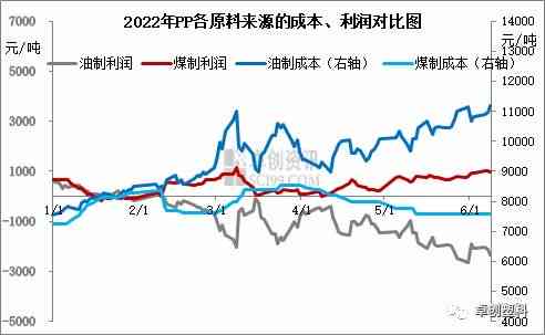 雪莲子和燕窝的价格对比：市场行情及影响因素分析